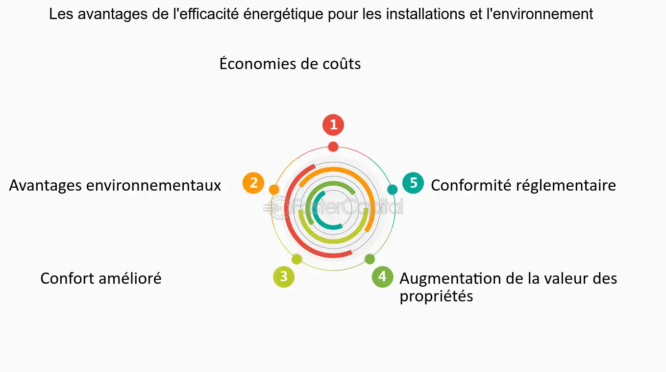 découvrez les nombreux avantages des systèmes énergétiques intégrés, incluant l'optimisation de la consommation, la réduction des coûts d'énergie et une meilleure gestion des ressources renouvelables. explorez comment ces systèmes améliorent l'efficacité énergétique et contribuent à un avenir durable.