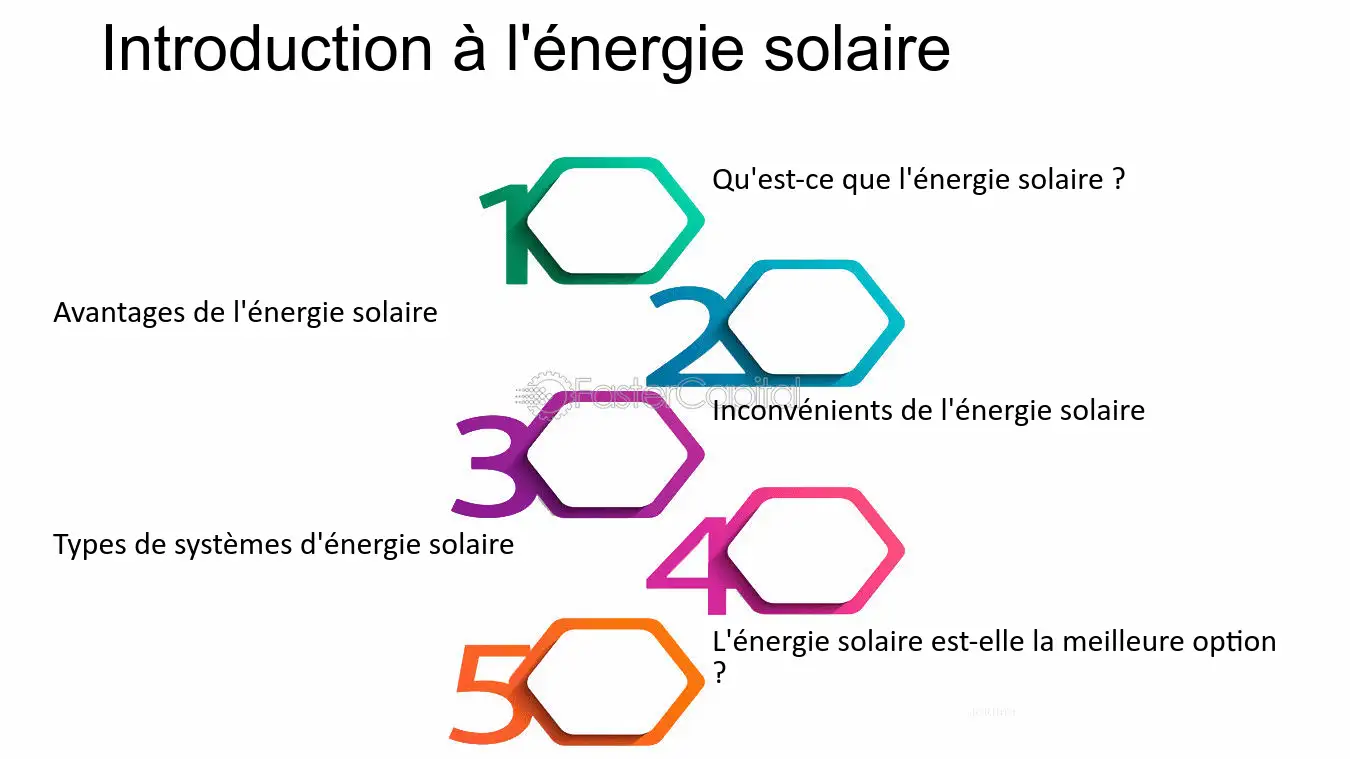 découvrez comment l'énergie solaire façonne un avenir durable, en offrant des solutions écologiques et économiques pour réduire notre dépendance aux énergies fossiles. explorez les avantages de cette source d'énergie renouvelable pour un monde plus vert.