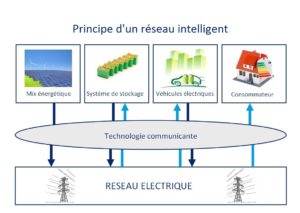 découvrez comment l'avenir énergétique photovoltaïque façonne notre monde en exploitant l'énergie solaire pour des solutions durables. informez-vous sur les technologies innovantes, les avantages écologiques et les perspectives de développement dans le secteur du photovoltaïque.