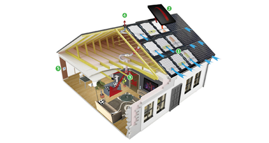 découvrez des avis éclairés sur les systèmes aérovoltaïques. apprenez comment ces technologies innovantes peuvent optimiser votre consommation d'énergie et réduire votre impact environnemental. explorez les bénéfices, les retours d'expérience et les conseils d'experts pour choisir la solution adaptée à vos besoins.