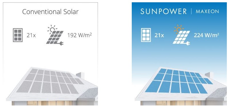 découvrez notre avis complet sur les panneaux solaires sunpower, leur performance, leur fiabilité et pourquoi ils sont considérés comme l'une des meilleures options sur le marché pour l'énergie solaire.