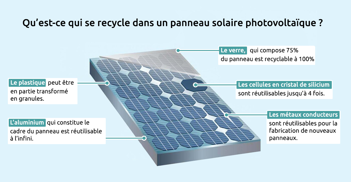 découvrez notre analyse détaillée des avis sur les panneaux solaires. informez-vous sur les performances, les avantages et les inconvénients pour faire le meilleur choix pour votre installation solaire.