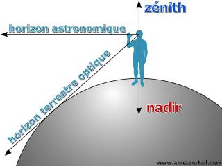 découvrez le monde fascinant de l'azimut, une notion clé en géométrie et en navigation. apprenez comment il est utilisé pour déterminer des directions et explorer ses applications dans divers domaines, de l'astronomie à la cartographie.