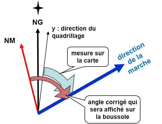 découvrez comment calculer l'azimut entre deux points pour améliorer vos compétences en navigation. apprenez les méthodes et les outils nécessaires pour déterminer la direction précise entre deux localisations, essentiel pour les randonneurs, géomètres et passionnés d'orientation.