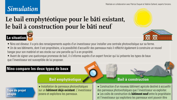 découvrez comment un bail de panneaux photovoltaïques peut optimiser votre investissement solaire. profitez de conseils pratiques, d'options de financement avantageuses et d'informations juridiques pour bénéficier d'énergies renouvelables tout en respectant votre budget.