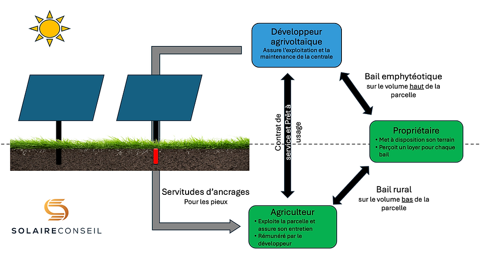 découvrez tout ce qu'il faut savoir sur le bail de panneaux photovoltaïques : avantages, conditions, et démarches pour bénéficier de l'énergie solaire tout en préservant votre investissement.