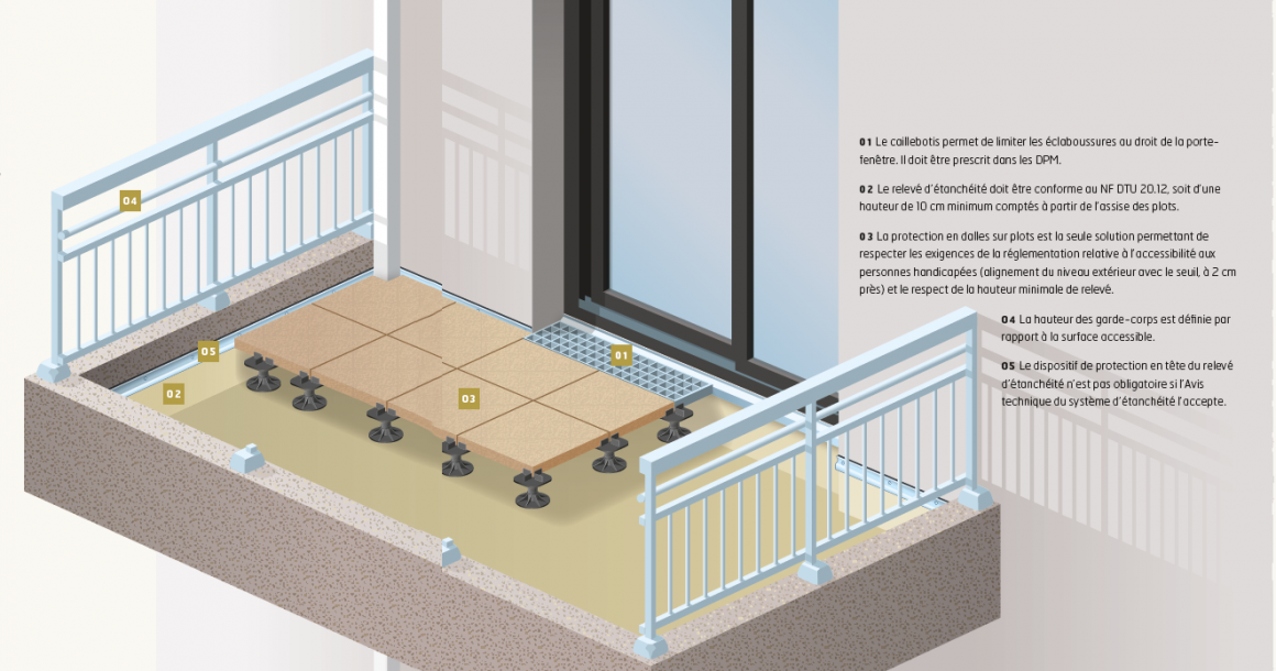 découvrez comment transformer votre balcon en un espace de vie agréable et accueillant. explorez des idées de décoration, d'aménagement et de jardinage pour profiter pleinement de cet espace extérieur.