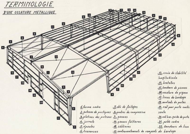 découvrez les avantages des bâtiments métalliques : durabilité, efficacité et design moderne. idéaux pour des projets commerciaux ou industriels, ces structures combinent robustesse et esthétique. explorez les solutions sur-mesure pour répondre à vos besoins!