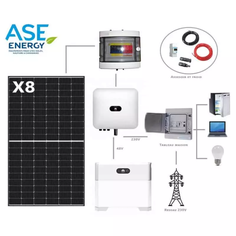découvrez nos solutions de batterie autoconsommation pour maximiser l'utilisation de votre énergie solaire. réduisez vos factures d'électricité tout en contribuant à la transition énergétique. optez pour une autonomie énergétique grâce à nos systèmes performants et fiables.