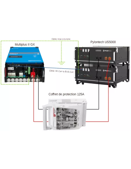 découvrez les avantages des batteries d'autoconsommation pour optimiser votre production d'énergie solaire. profitez d'une autonomie énergétique accrue et réduisez vos factures d'électricité tout en contribuant à une meilleure empreinte écologique.