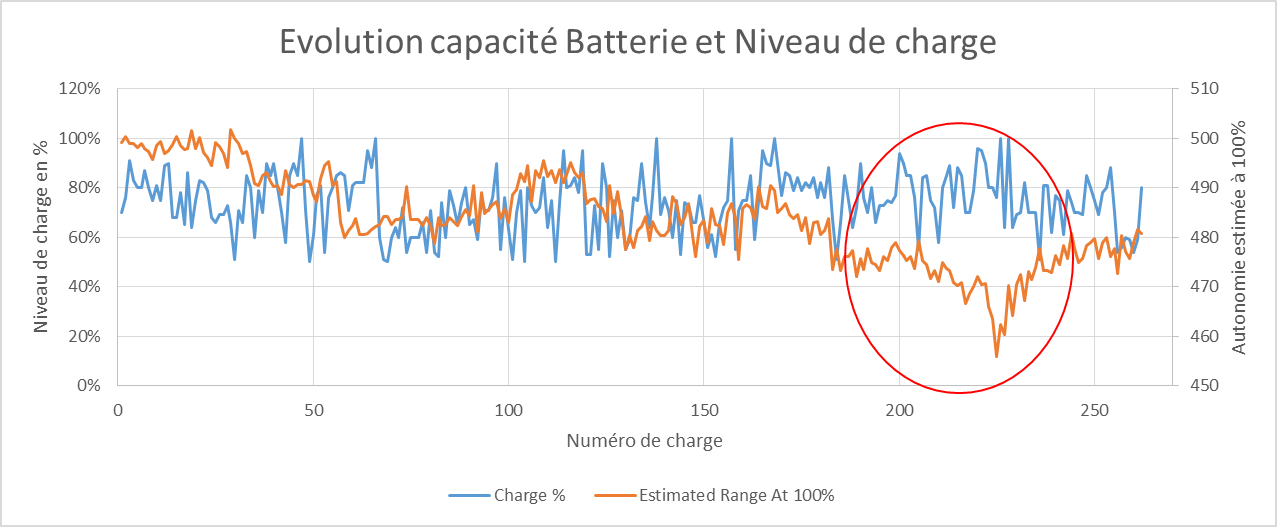 découvrez tout ce qu'il faut savoir sur la capacité des batteries : définition, importance, et conseils pour optimiser leur performance et longévité.