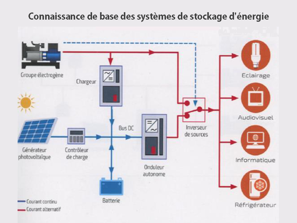 découvrez notre sélection de batteries d'énergie performantes et durables, idéales pour alimenter vos appareils et réduire votre empreinte carbone. trouvez la solution énergétique qui vous convient pour un mode de vie plus éco-responsable.