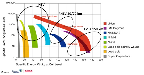 découvrez tout sur les batteries d'énergie : fonctionnement, types disponibles, avantages et conseils pour choisir la meilleure option pour vos besoins énergétiques. optez pour une solution durable et performante !