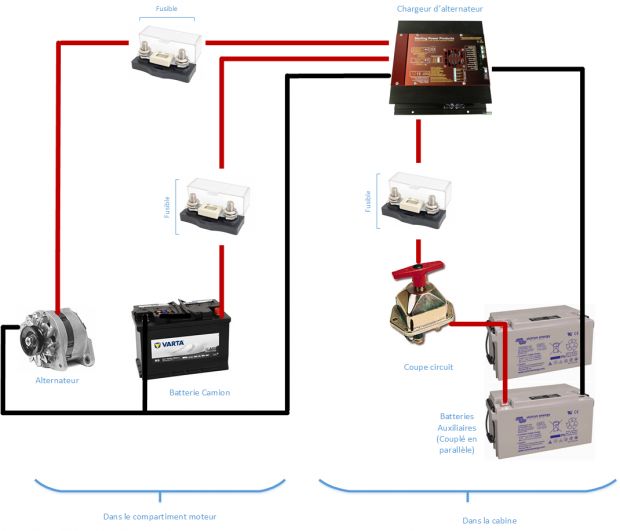 découvrez notre sélection de batteries pour fourgons, conçues pour offrir une performance optimale et une longue durée de vie. idéales pour vos aventures en camping ou votre usage quotidien, nos batteries garantissent une autonomie fiable et une recharge rapide.