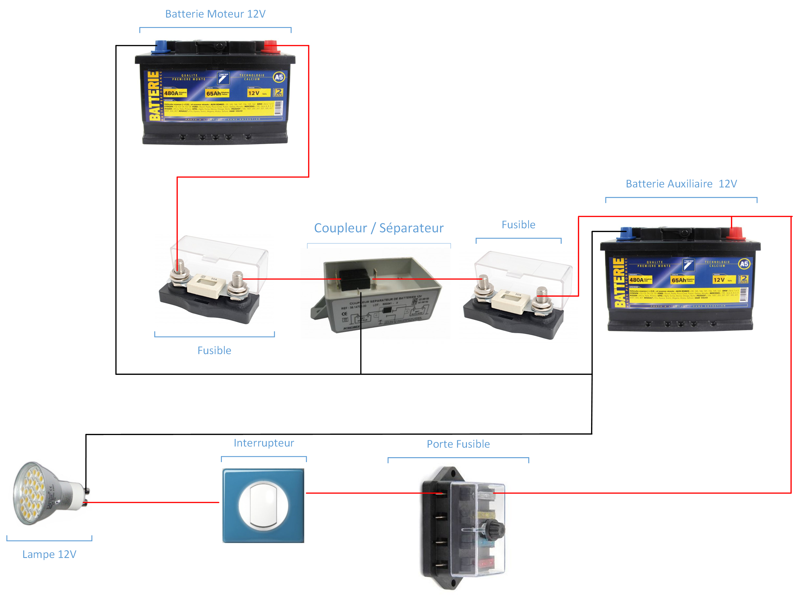 découvrez notre sélection de batteries pour fourgons, idéales pour garantir une autonomie et une performance optimale lors de vos voyages. que ce soit pour le camping, les road trips ou les besoins quotidiens, trouvez la batterie adaptée à votre véhicule afin de profiter pleinement de vos aventures.