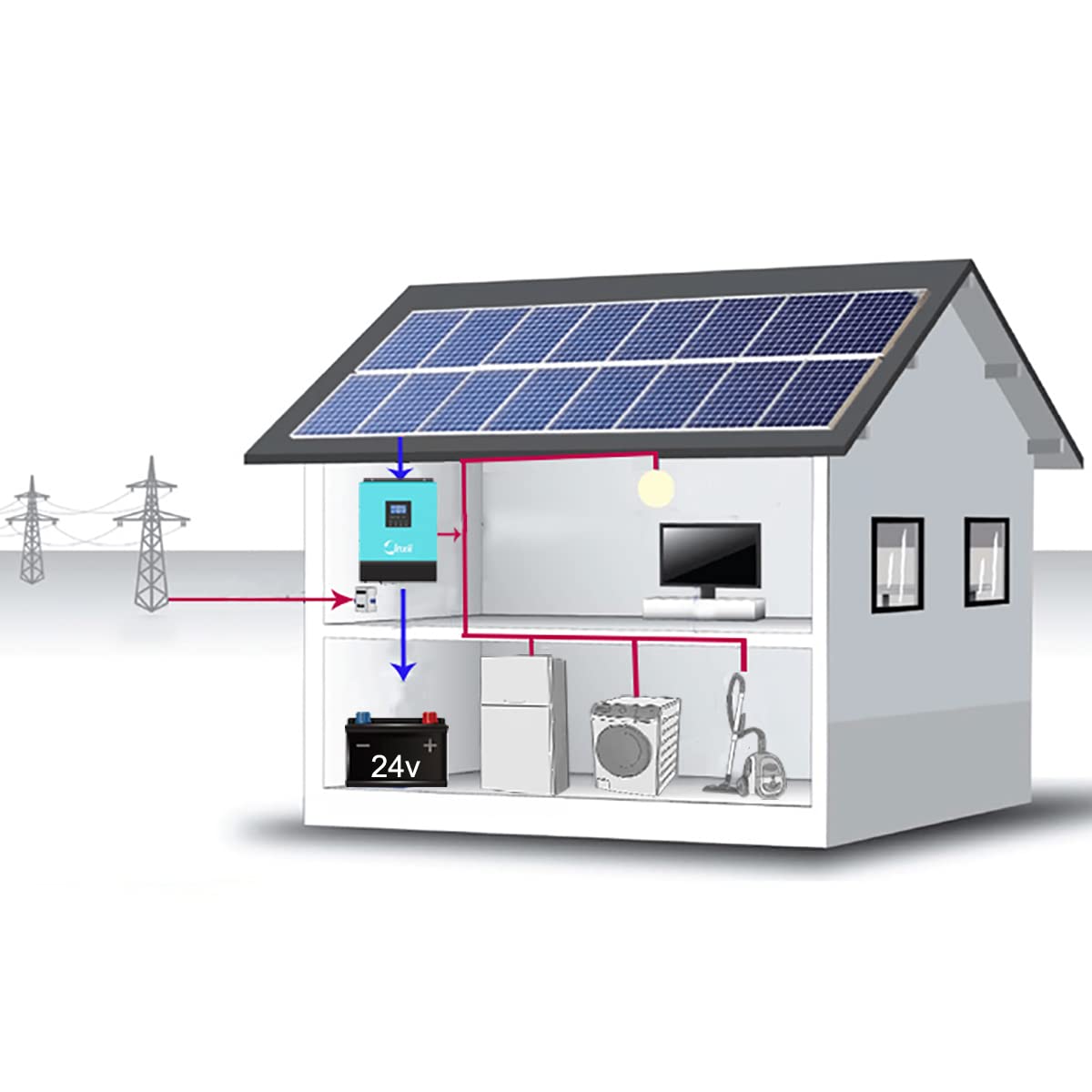 découvrez notre sélection de batteries pour maison, idéales pour stocker et utiliser l'énergie renouvelable. optez pour une solution durable et efficace pour alimenter votre foyer tout en réduisant votre empreinte carbone.