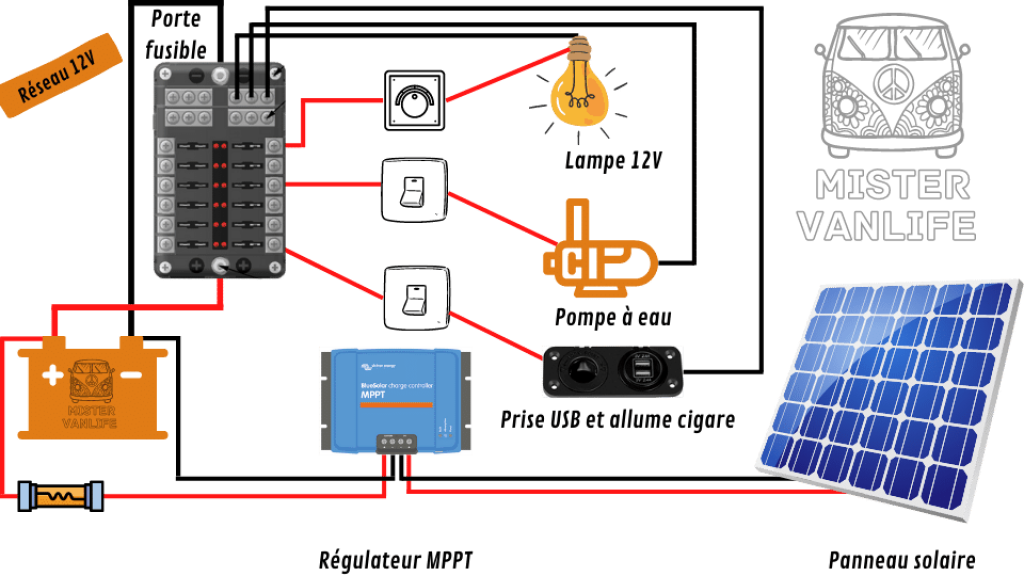 découvrez comment choisir la meilleure batterie solaire pour votre camping-car afin de profiter d'une autonomie optimale lors de vos voyages. optez pour une solution écologique et performante pour alimenter tous vos appareils électriques en pleine nature.