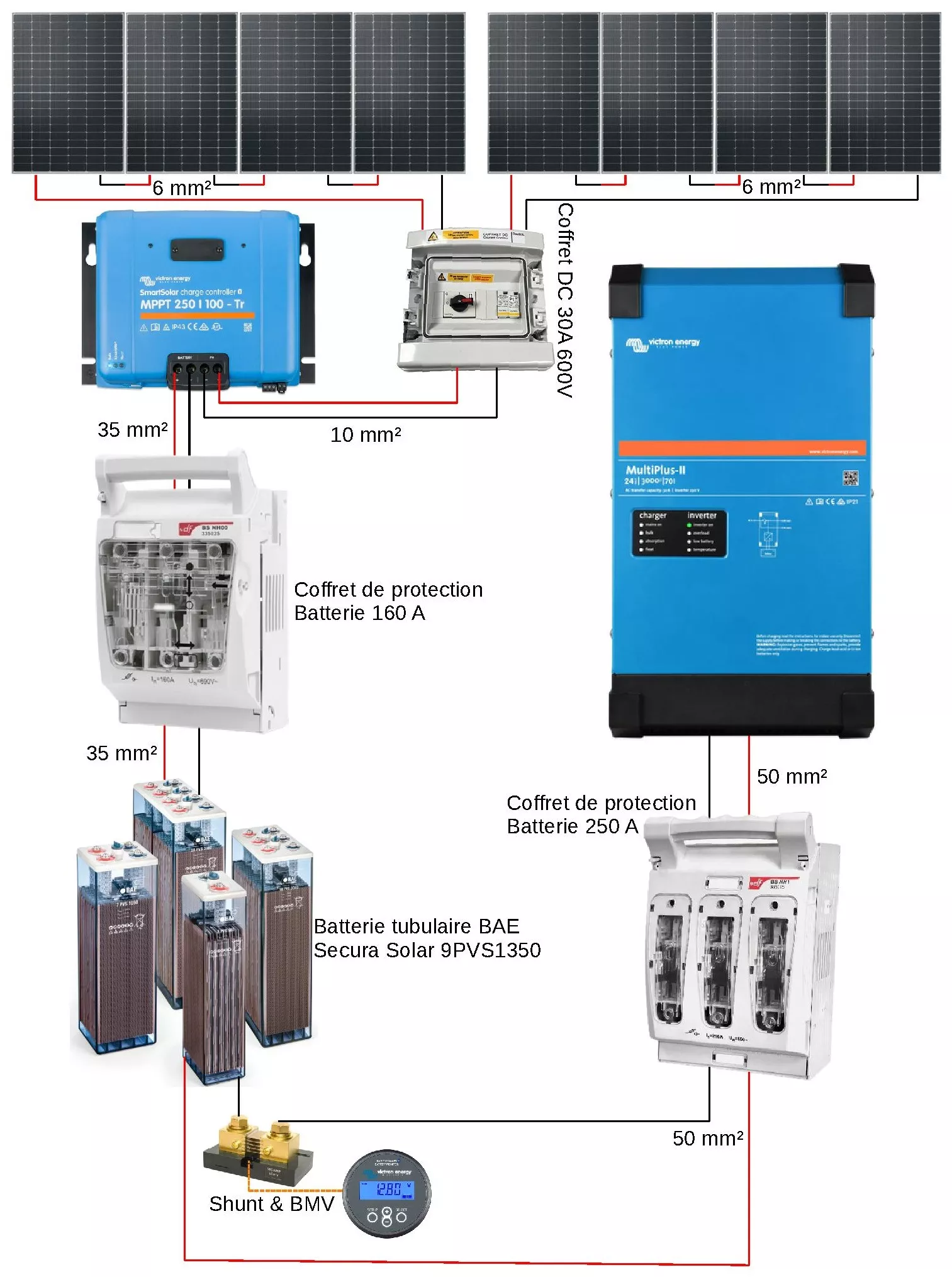 découvrez notre sélection de batteries solaires 24v, parfaites pour alimenter vos systèmes énergétiques autonomes. optez pour une solution durable et performante pour vos projets d'énergie renouvelable.