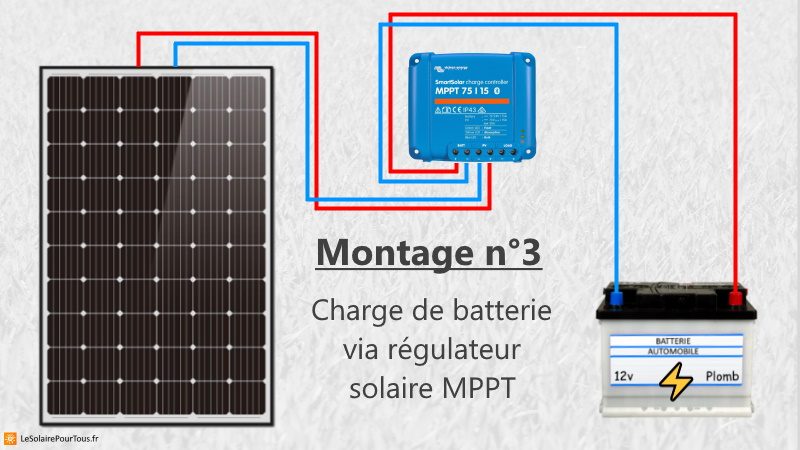 découvrez notre sélection de batteries pour panneaux solaires, idéales pour stocker l'énergie renouvelable et optimiser votre consommation. profitez d'une autonomie énergétique fiable et durable pour vos installations solaires.