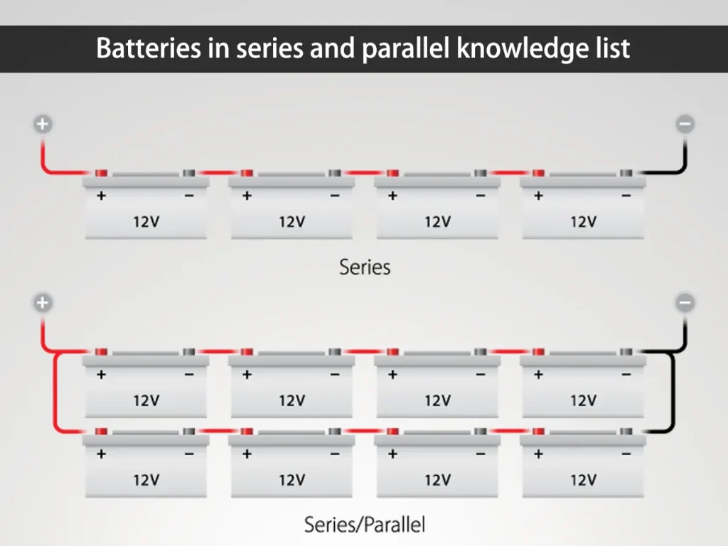 découvrez notre gamme de batteries série, idéales pour répondre à vos besoins énergétiques. performantes et durables, nos batteries garantissent une alimentation fiable pour vos appareils. explorez nos options dès maintenant !