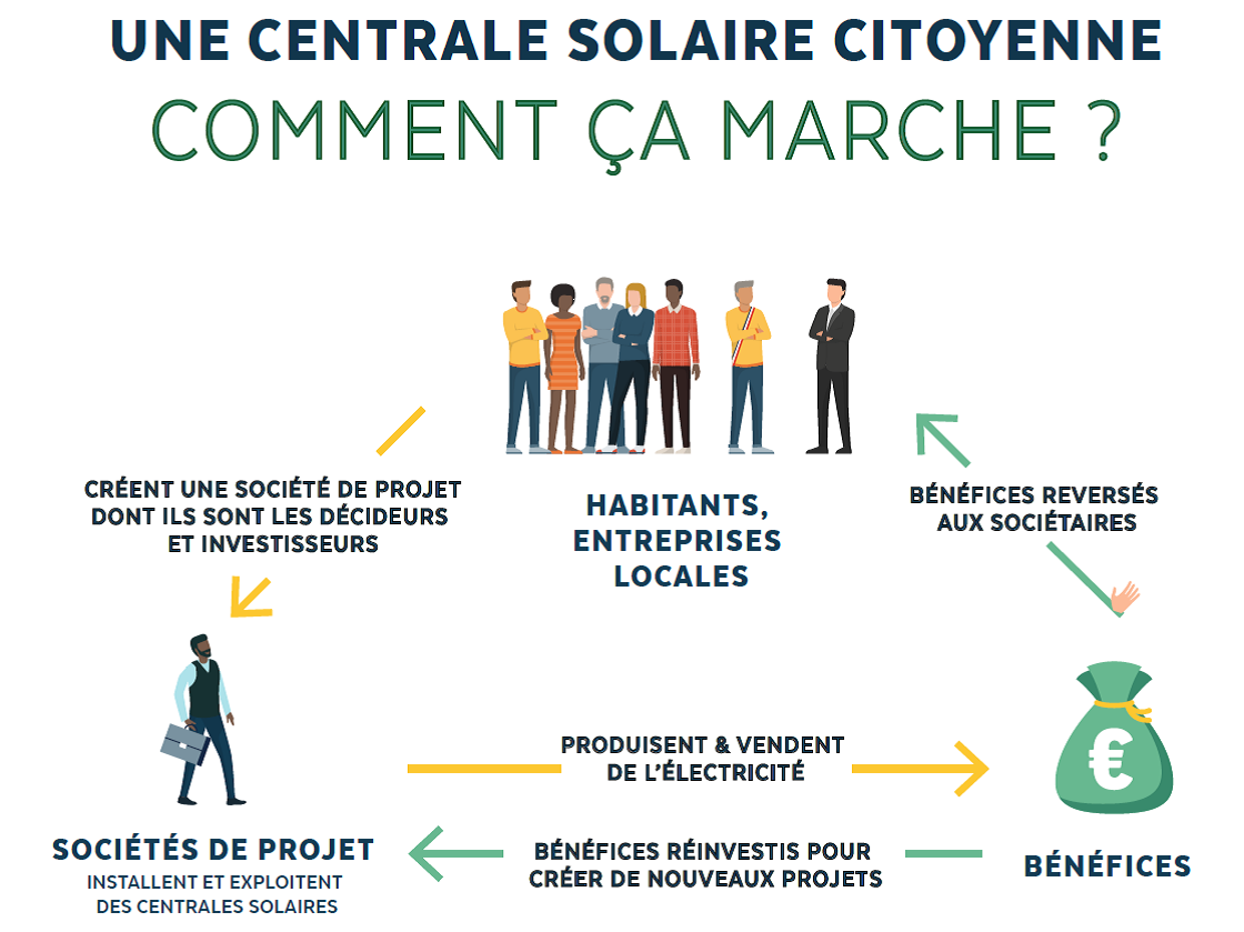 découvrez les nombreux bénéfices de l'énergie solaire : des économies sur vos factures d'électricité, une réduction de votre empreinte carbone et une source d'énergie renouvelable infinie. apprenez comment le solaire peut transformer votre quotidien tout en préservant l'environnement.