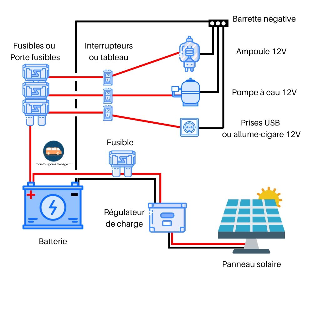 découvrez comment optimiser les besoins en électricité pour votre van aménagé. conseils pratiques, équipements essentiels et astuces pour garantir une autonomie énergétique lors de vos voyages.
