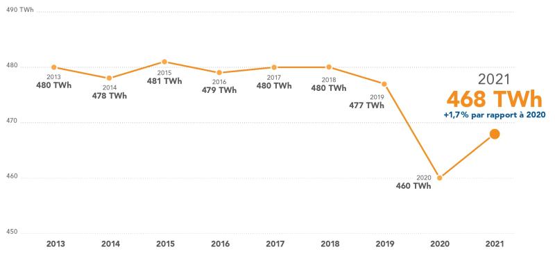 découvrez comment répondre aux besoins énergétiques durables grâce à des solutions innovantes et respectueuses de l'environnement. apprenez les meilleures pratiques pour intégrer des sources d'énergie renouvelable et optimiser votre consommation tout en préservant notre planète.
