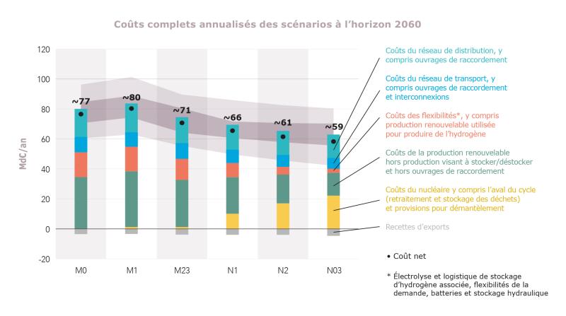 découvrez comment répondre à vos besoins énergétiques de manière durable en adoptant des solutions innovantes et respectueuses de l'environnement. explorez les stratégies et les technologies qui favorisent une consommation énergétique responsable et qui garantissent un avenir durable.