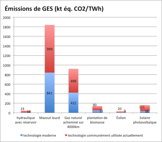 découvrez l'importance du bilan carbone pour les panneaux photovoltaïques (pv). analysez l'impact environnemental de leur fabrication, installation et utilisation, et apprenez comment optimiser leur performance pour réduire l'empreinte carbone.