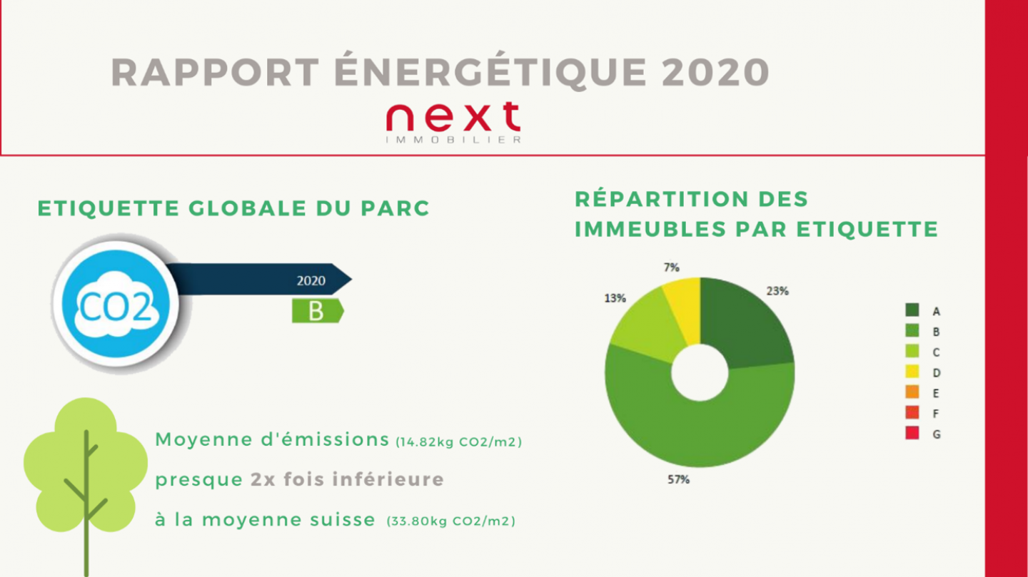 découvrez comment réaliser un bilan énergétique durable pour optimiser vos consommations, réduire votre empreinte carbone et favoriser un avenir plus respectueux de l'environnement.