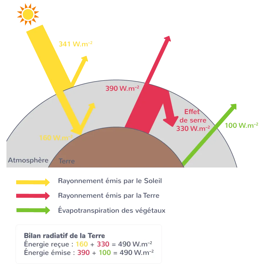 découvrez notre bilan solaire, une analyse complète de l'ensoleillement et de son impact sur votre projet énergétique. évaluez le potentiel solaire de votre région, optimisez vos investissements en énergies renouvelables et maximisez vos économies avec des solutions adaptées à vos besoins.