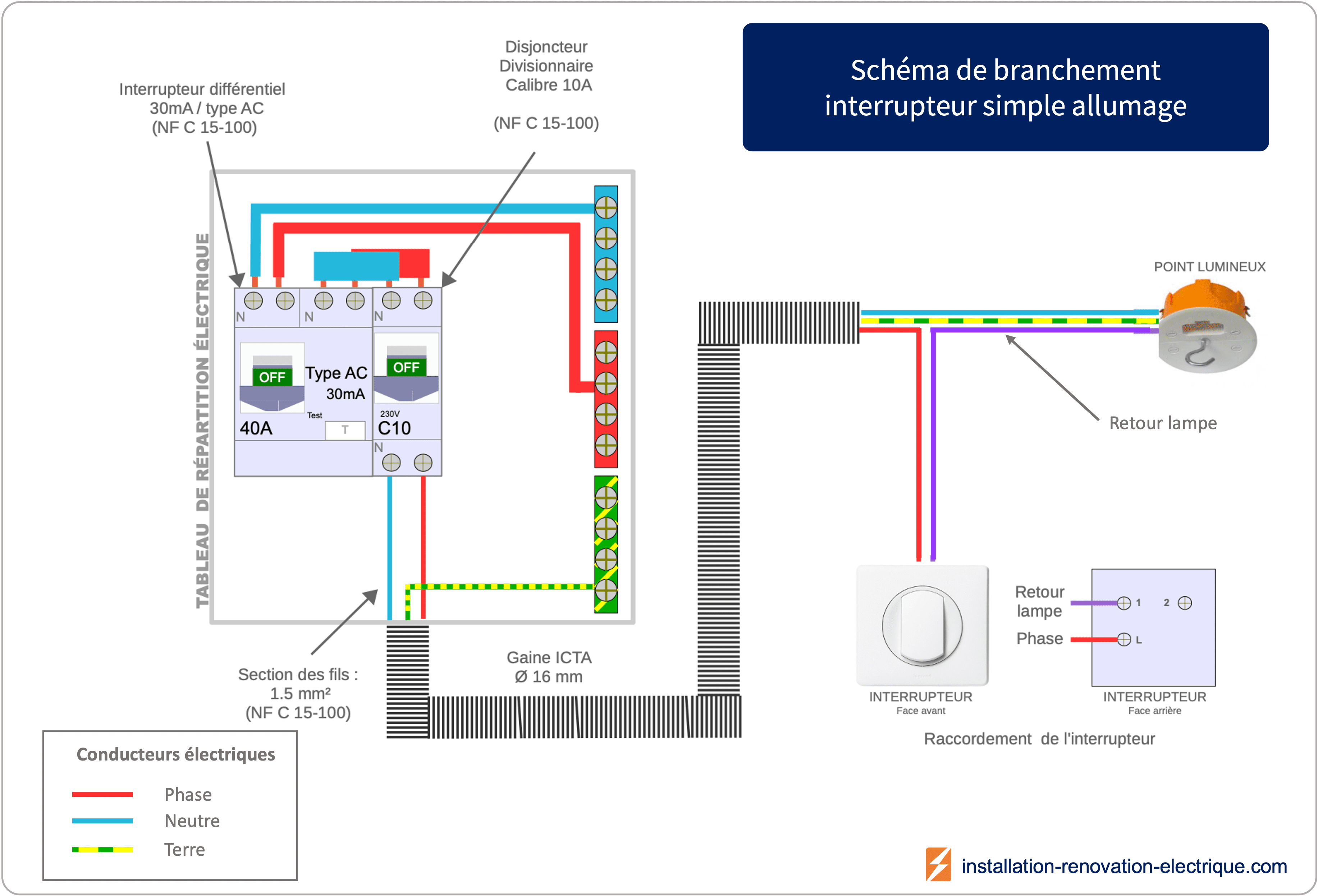 découvrez tout ce qu'il faut savoir sur le branchement : types de branchements, outils nécessaires, étapes à suivre et conseils d'experts pour une installation réussie.