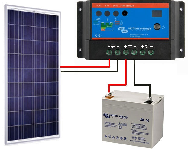 découvrez comment réaliser le branchement de panneaux solaires sur votre camping-car pour optimiser votre autonomie énergétique en pleine nature. suivez nos conseils pratiques et profitez d'une solution écologique pour alimenter vos appareils lors de vos voyages.