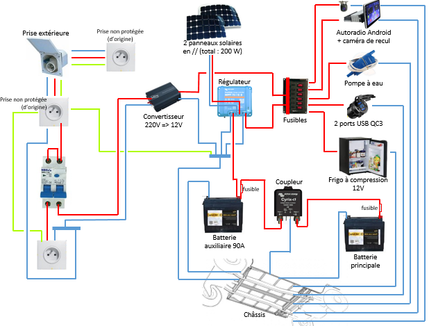 découvrez comment brancher efficacement un panneau solaire sur votre camping-car pour maximiser votre autonomie énergétique. suivez nos conseils pratiques pour un voyage écoresponsable et sans soucis.