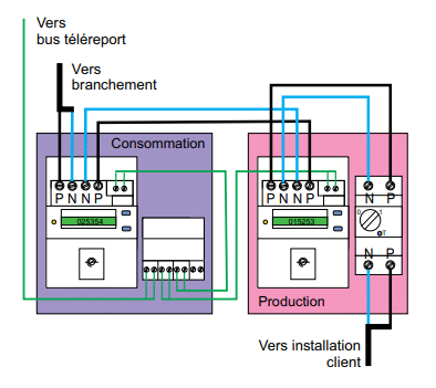 découvrez comment réaliser le branchement de vos panneaux solaires en toute simplicité. guide complet et astuces pour optimiser votre installation et profiter pleinement de l'énergie solaire.