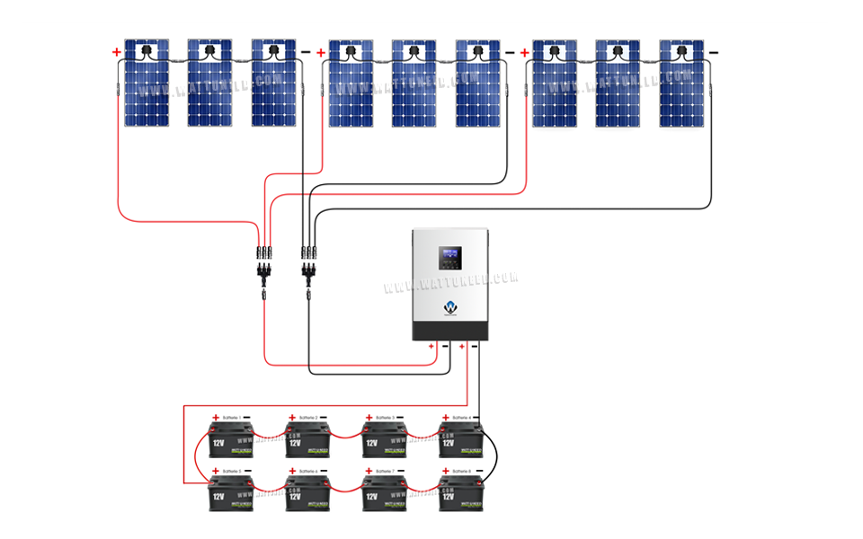 découvrez comment réaliser un branchement efficace de vos panneaux solaires pour optimiser votre production d'énergie. suivez nos conseils et étapes clés pour une installation réussie et profitez pleinement des avantages de l'énergie solaire.