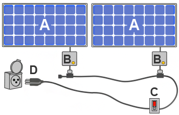 découvrez comment effectuer le branchement de vos panneaux solaires en toute simplicité. nos conseils pratiques et astuces vous guideront pour optimiser l'installation et maximiser l'efficacité de votre système photovoltaïque.