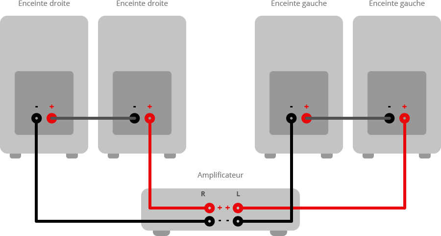 explorez les techniques de branchement efficaces pour optimiser vos connexions électriques et électroniques. découvrez des conseils pratiques, des astuces de sécurité et des informations essentielles pour réaliser des branchements sûrs et fiables.