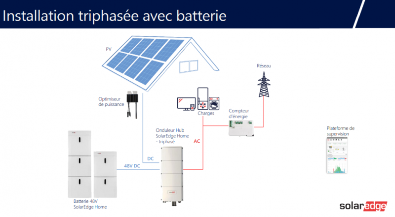 découvrez notre guide complet sur le branchement solaire, idéal pour optimiser l'installation de vos panneaux photovoltaïques. apprenez les étapes clés, les meilleures pratiques et les conseils d'experts pour une connexion efficace et sécurisée, tout en maximisant votre production d'énergie renouvelable.