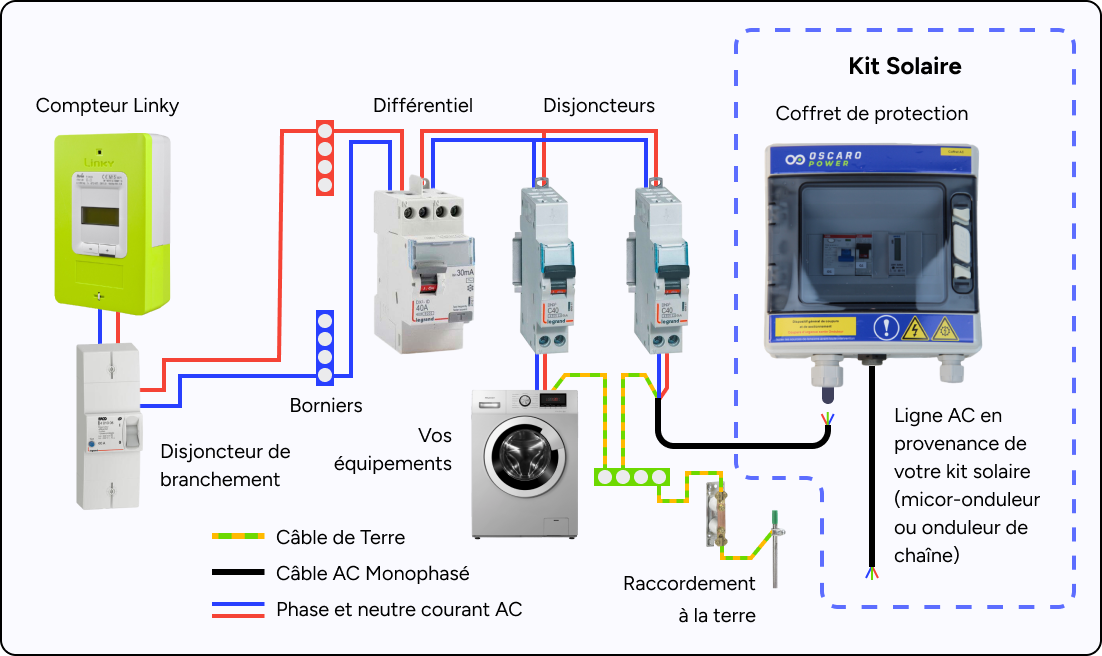 découvrez comment brancher un onduleur facilement et efficacement pour protéger vos appareils électroniques des coupures de courant. suivez notre guide étape par étape pour installer votre onduleur en toute sécurité.