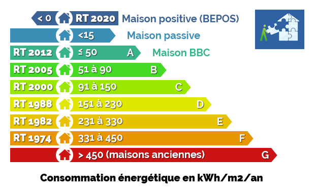 découvrez les caractéristiques et avantages de la brique rt 2020, un matériau écologique et performant idéal pour construire des habitations respectant les normes de la réglementation thermique 2020. améliorez votre confort thermique tout en réduisant votre impact environnemental grâce à cette solution innovante.