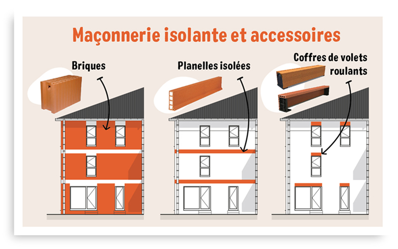 découvrez tout sur la brique rt 2020, son rôle dans la construction écologique et les normes thermiques récentes qui garantissent confort et performance énergétique pour des bâtiments durables.