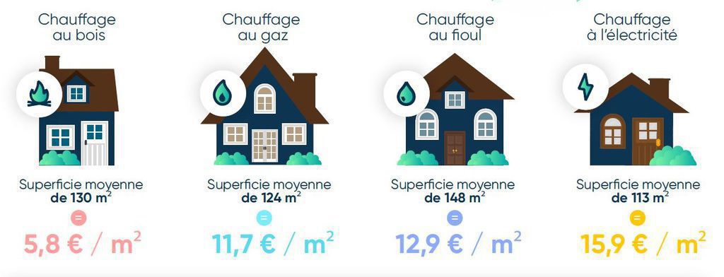 découvrez des conseils pratiques et des astuces pour gérer efficacement votre budget électrique. apprenez à économiser sur vos factures d'électricité tout en maintenant un confort optimal chez vous.