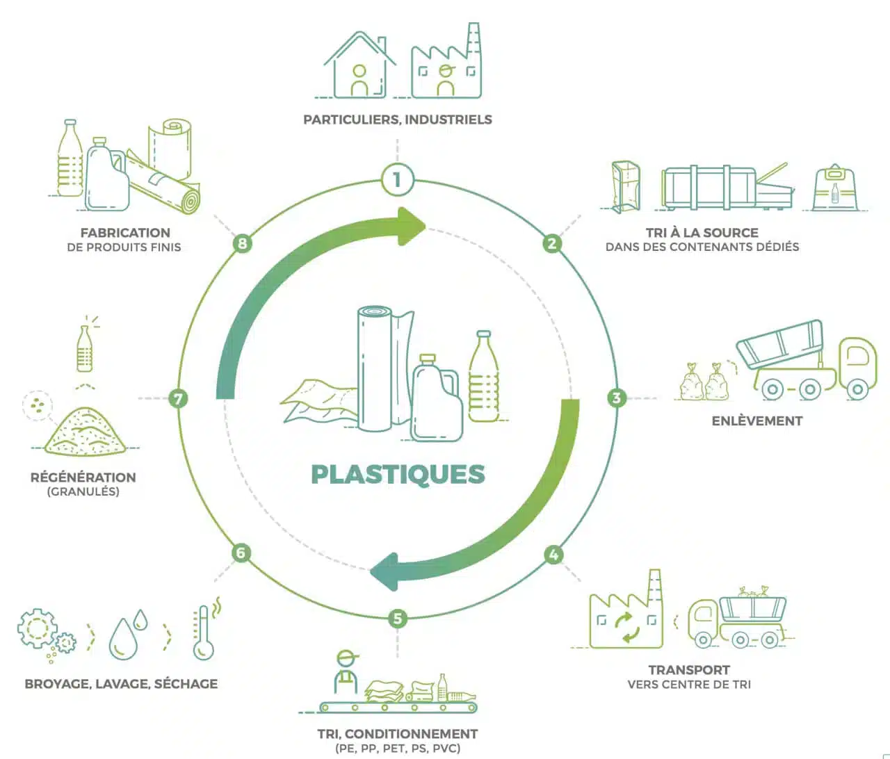 découvrez l'importance du recyclage pour notre planète. apprenez comment recycler efficacement, réduire les déchets et contribuer à un avenir durable pour les générations futures.