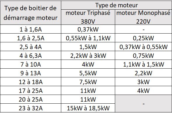 découvrez tout ce qu'il faut savoir sur le câblage 380v : normes, techniques, applications industrielles et conseils d'installation pour garantir la sécurité et l'efficacité énergétique de vos projets.
