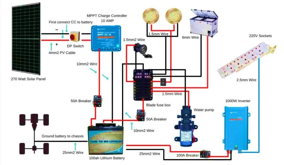 découvrez tout ce qu'il faut savoir sur le câblage solaire : techniques, conseils pratiques et meilleures pratiques pour optimiser l'installation de vos panneaux photovoltaïques. assurez-vous d'une performance maximale de votre système énergétique renouvelable.