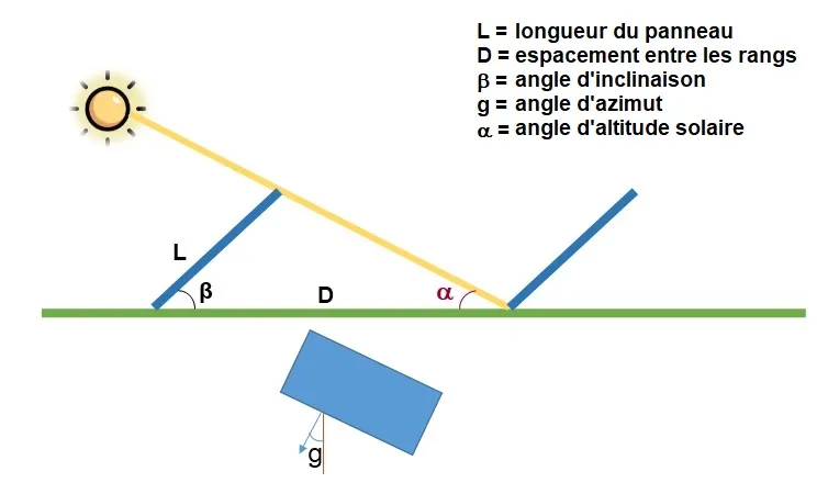 découvrez comment calculer l'angle d'inclinaison avec des méthodes simples et précises. que ce soit pour des projets personnels ou professionnels, notre guide vous accompagne dans la compréhension et la maîtrise de cette compétence essentielle.