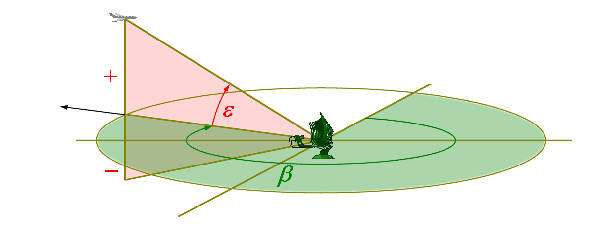 découvrez comment calculer l'azimut avec précision grâce à nos explications détaillées et nos outils pratiques. idéal pour les passionnés de navigation, d'astronomie et de cartographie.