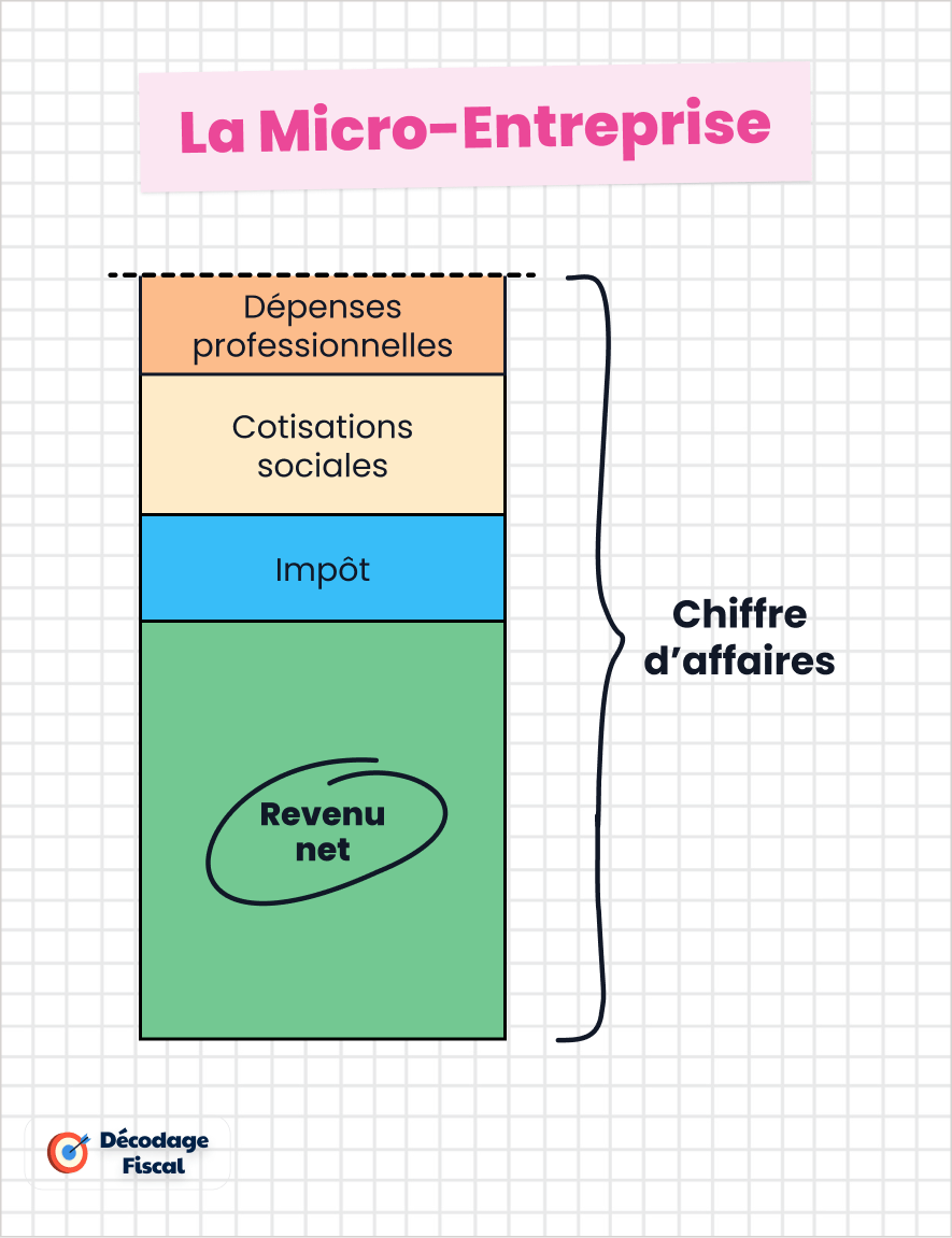 découvrez comment calculer votre impôt de manière simple et efficace. obtenez des astuces et des outils pour optimiser votre déclaration fiscale et maximiser vos économies d'impôt.