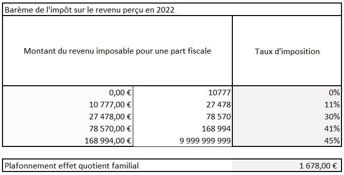 découvrez notre outil de calcul d'impôt simple et efficace pour évaluer vos obligations fiscales. obtenez des estimations précises et optimisez votre budget en quelques clics.